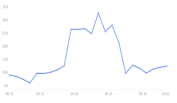 比特币数据反映了交易信念 即2万美元将成为支撑1
