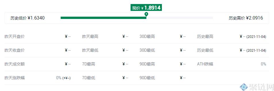 DOSE什么是硬币,DOSE全面介绍货币项目插图2 DOSE什么是硬币,DOSE全面介绍货币项目