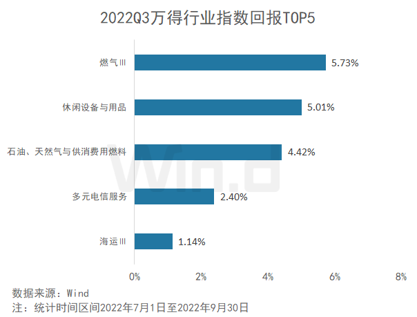 2022年基金业绩排行榜(2022年基金业绩排行榜)插图1 2022年基金业绩排行榜(2022年基金业绩排行榜)