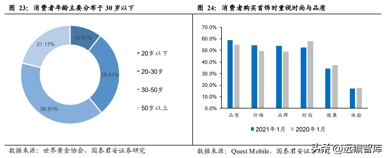 中国黄金怎么样质量好吗（中国黄金怎么样质量怎么样）