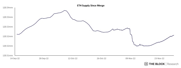 市场静待复苏 L2生态兴旺2