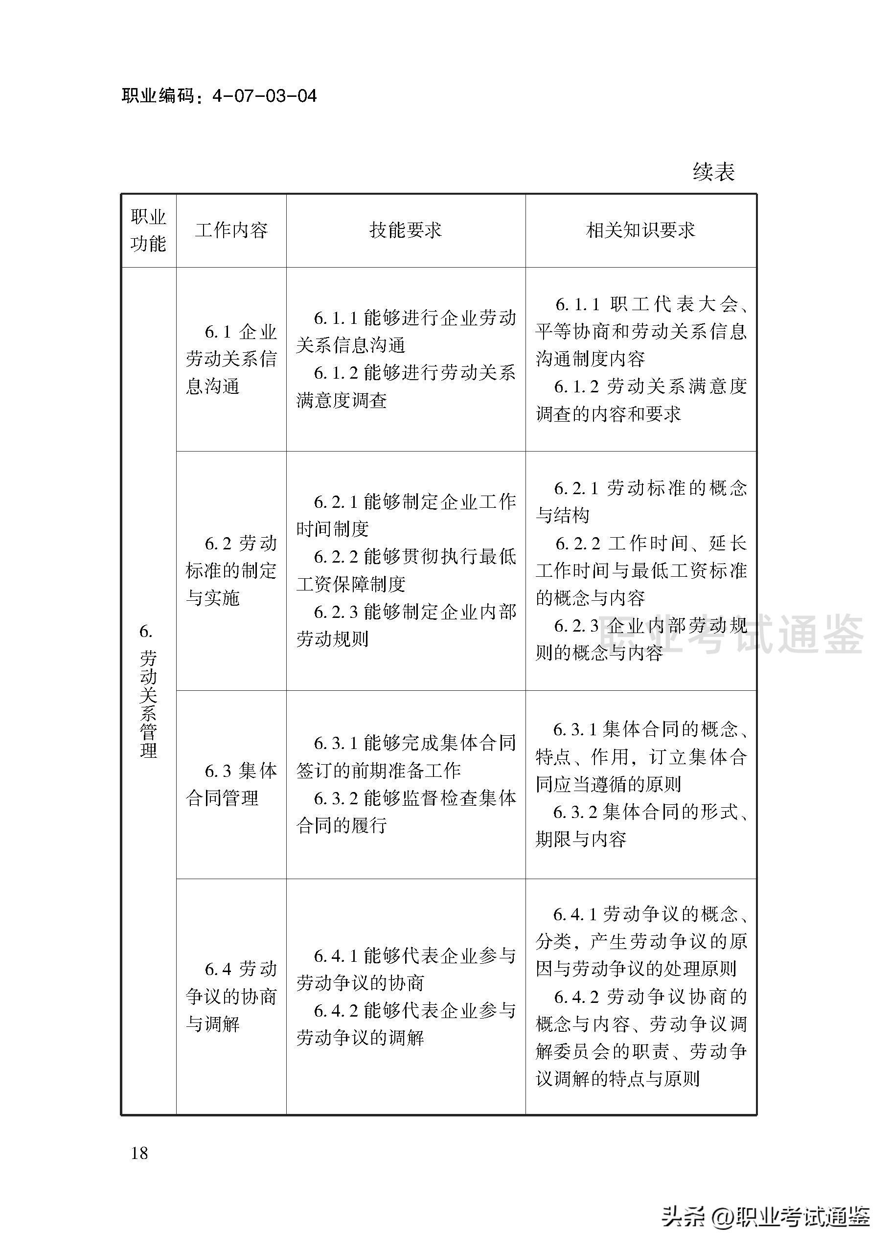 考四级人力资源管理师条件（人力资源管理师报考条件四级）20