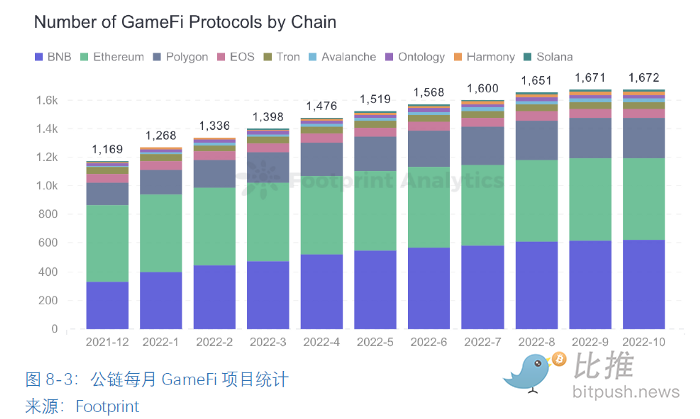 全球区块链产业全景与趋势:2022年机构业务的情况与加密市场整体情况29 全球区块链产业全景与趋势:2022年机构业务的情况与加密市场整体情况29