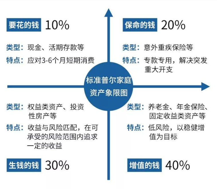 理财该怎么学(理财该怎么学比较好)