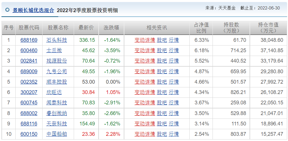 王睿基金经理档案(王睿智基金经理)