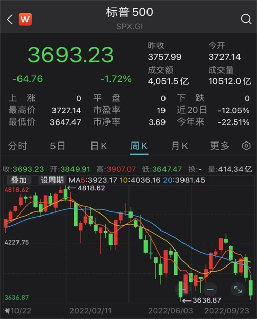 贝索斯财富被印度老板赶超 贝索斯财富缩水3207亿3