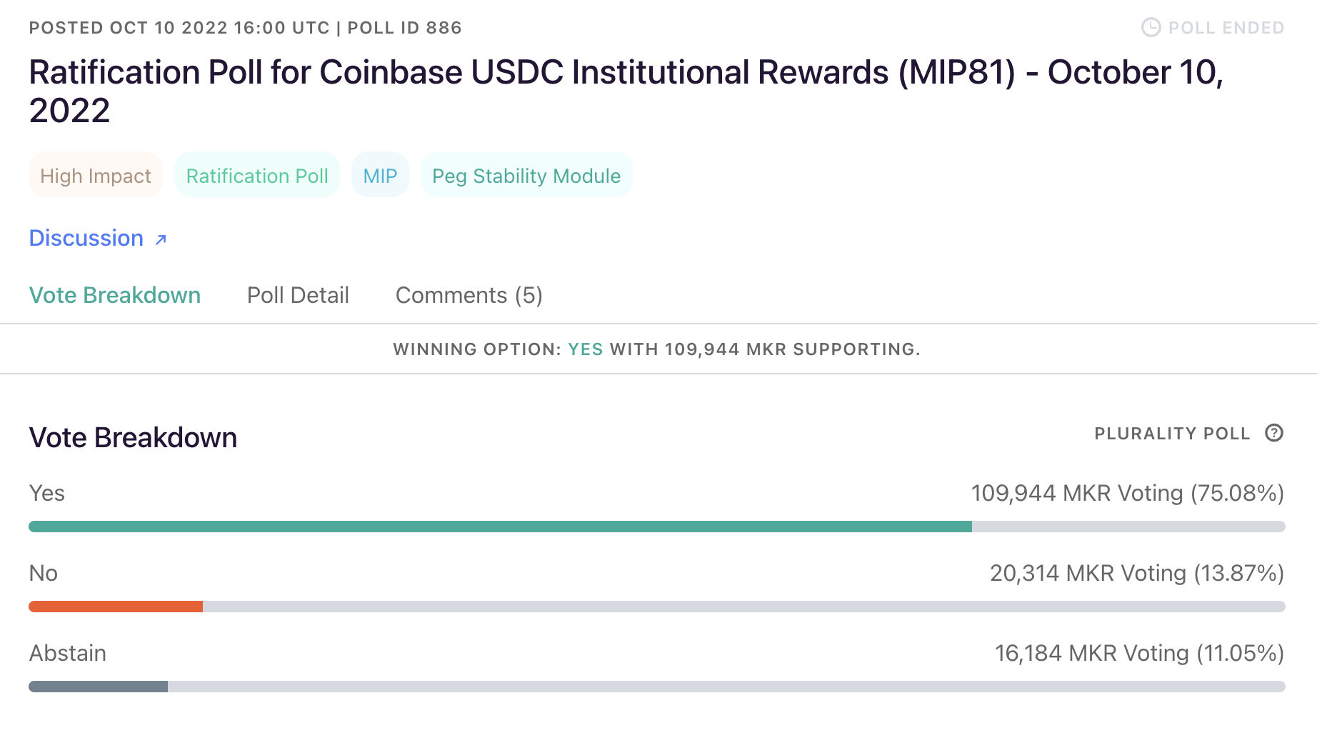 Coinbase和Gemini的拉储之争 MakerDAO有望扭亏为盈？