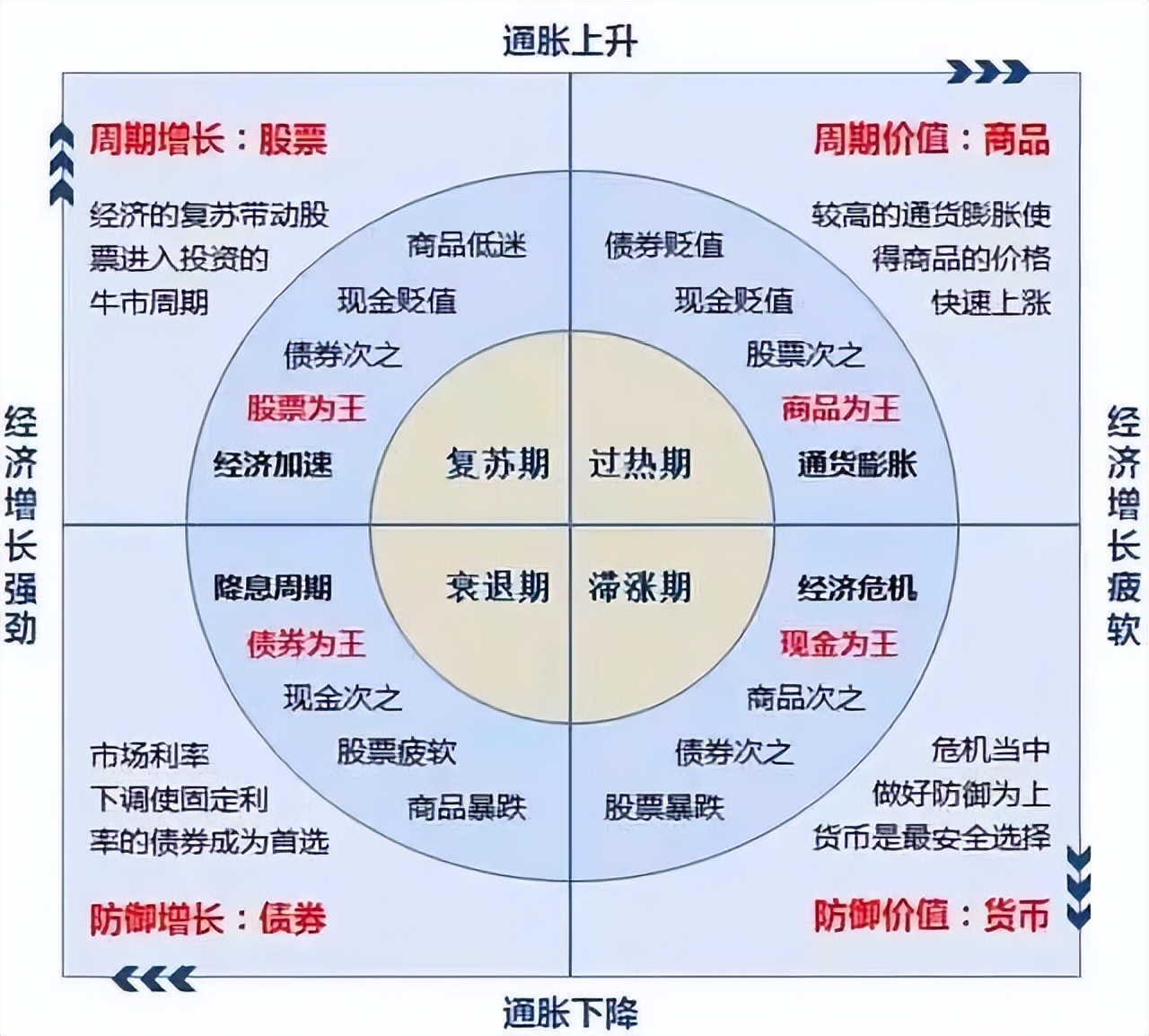 银行买基金亏了（银行买基金亏了我能投诉吗）