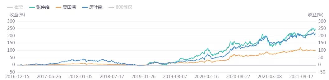 沪港深基金(沪港深基金是什么意思)