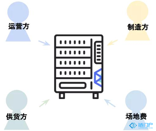 比特币大盘为何合作开发DApp须要柴犬币是不是买