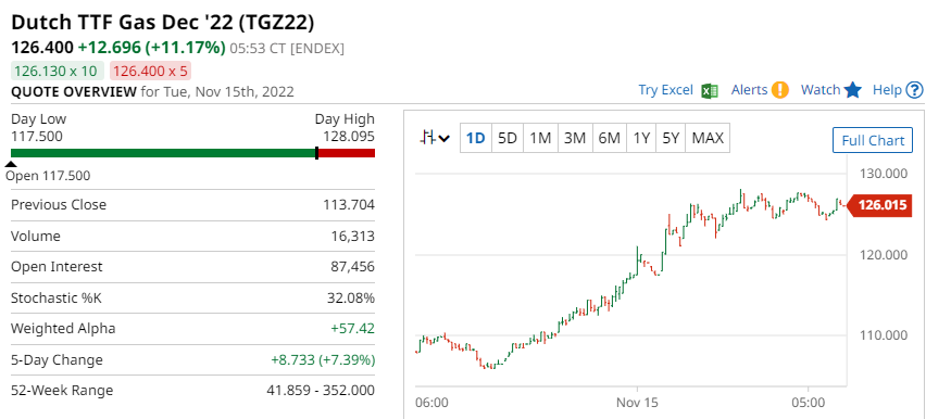 纳指期货指数行情（纳指期货走势）