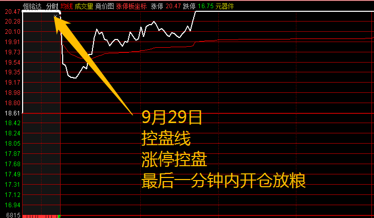新手股票入门教程视频（股票新手教学视频）
