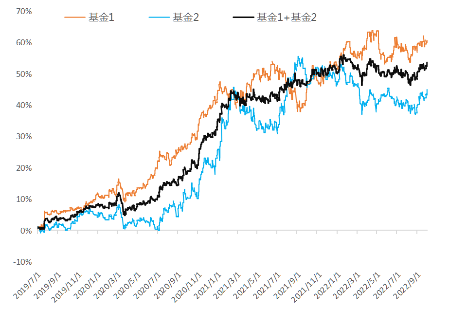 基金图怎么看视频教程（教你看基金图）