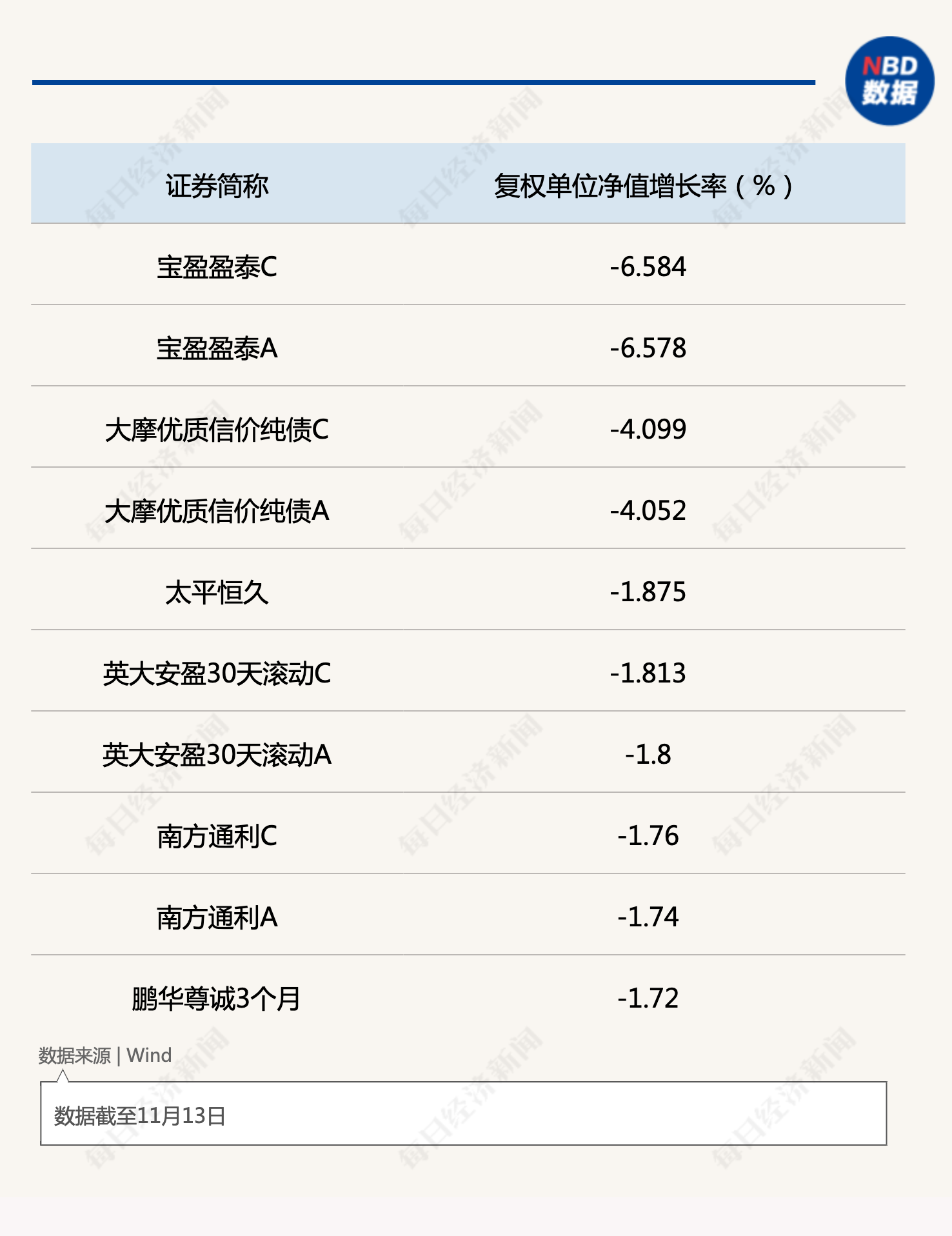 纯债券基金收益排名一览表最新（高收益债券基金排名）1