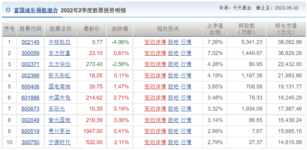 王睿基金经理档案(王睿智基金经理)
