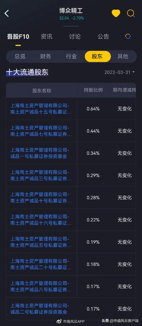 中国十大私募基金(中国十大私募基金经理排名)