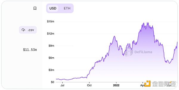 区块链观察 | ZK Rollup生态系统概述6