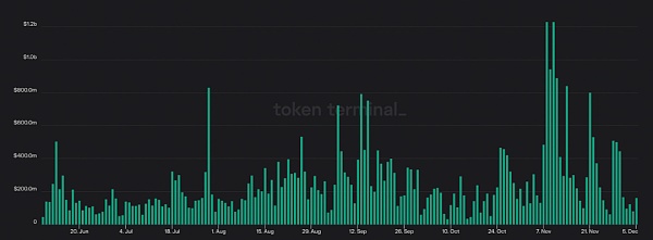 盘点四大去中心化永续合约平台3 盘点四大去中心化永续合约平台3