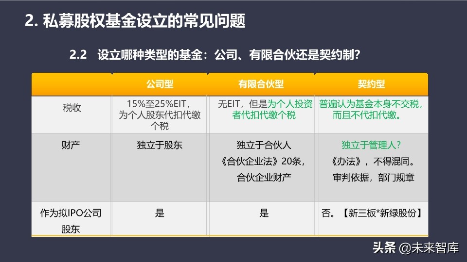 基金介绍ppt（基金介绍ppt结尾）18