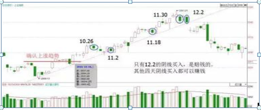 股票13个基本知识(看股票基本知识)5 股票13个基本知识(看股票基本知识)5