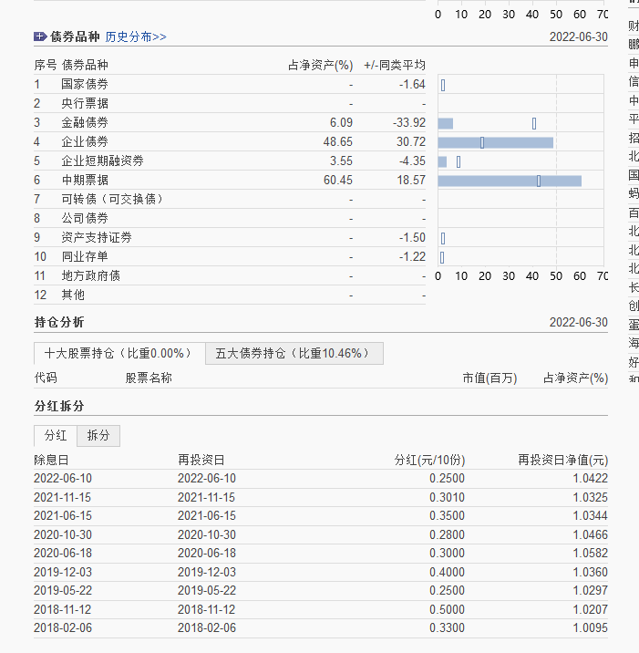 基金评级晨星（基金有晨星评级和没有晨星评级）