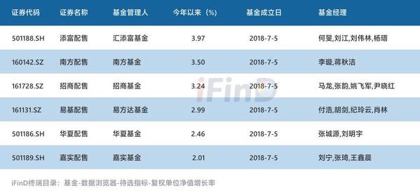公募基金代码查询(公募基金代码查询系统)