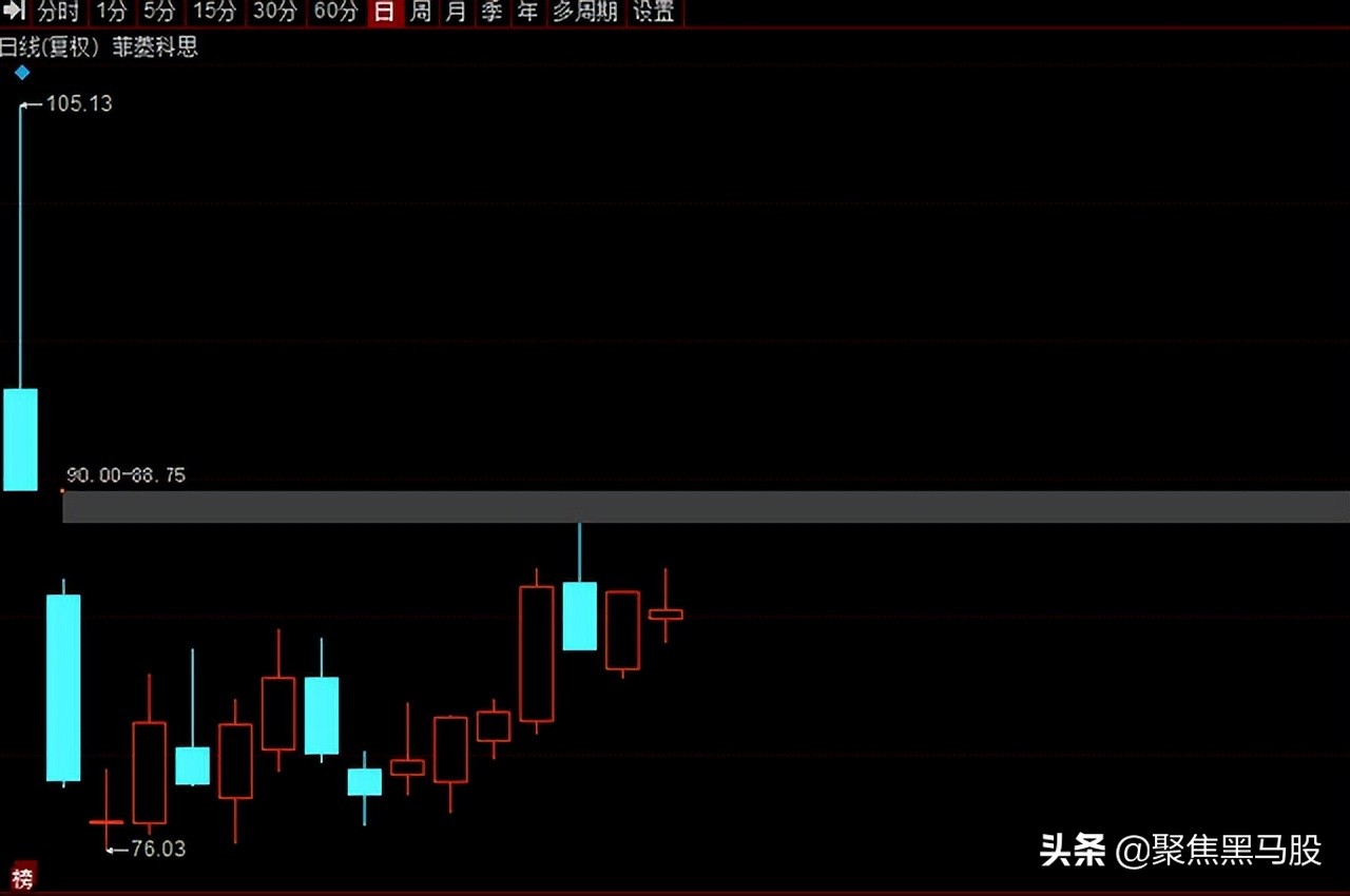 高业绩股票(高业绩股票有哪些)