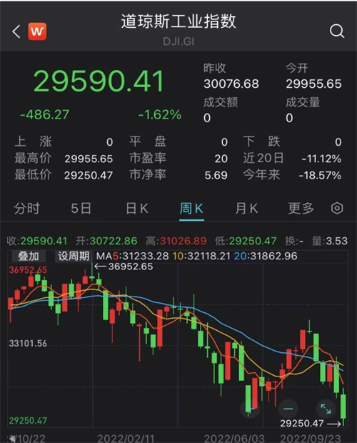 贝索斯财富被印度老板赶超 贝索斯财富缩水3207亿2