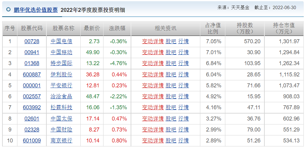 王睿基金经理档案(王睿智基金经理)