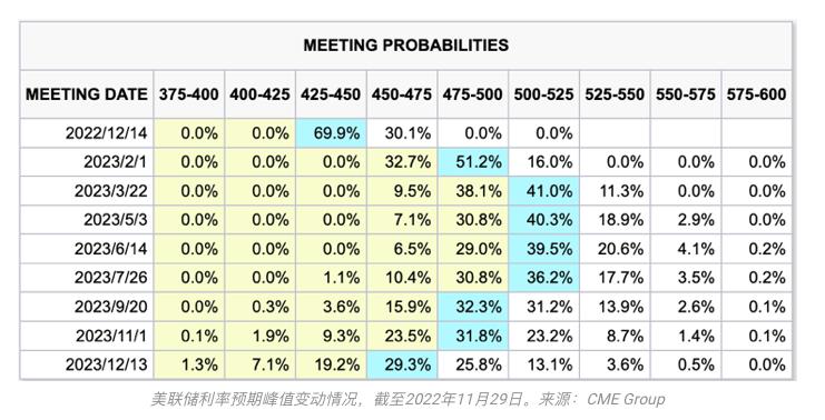 致11月的加密市场:灭绝、幸存与进化6 致11月的加密市场:灭绝、幸存与进化6