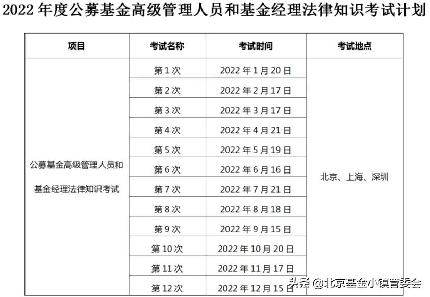 基金从业资格考试官网2022（基金从业资格考试官网入口）1