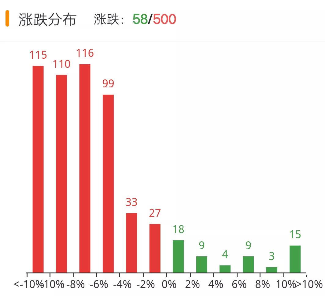 币圈行情分析(比特币带领市场开启下跌模式)