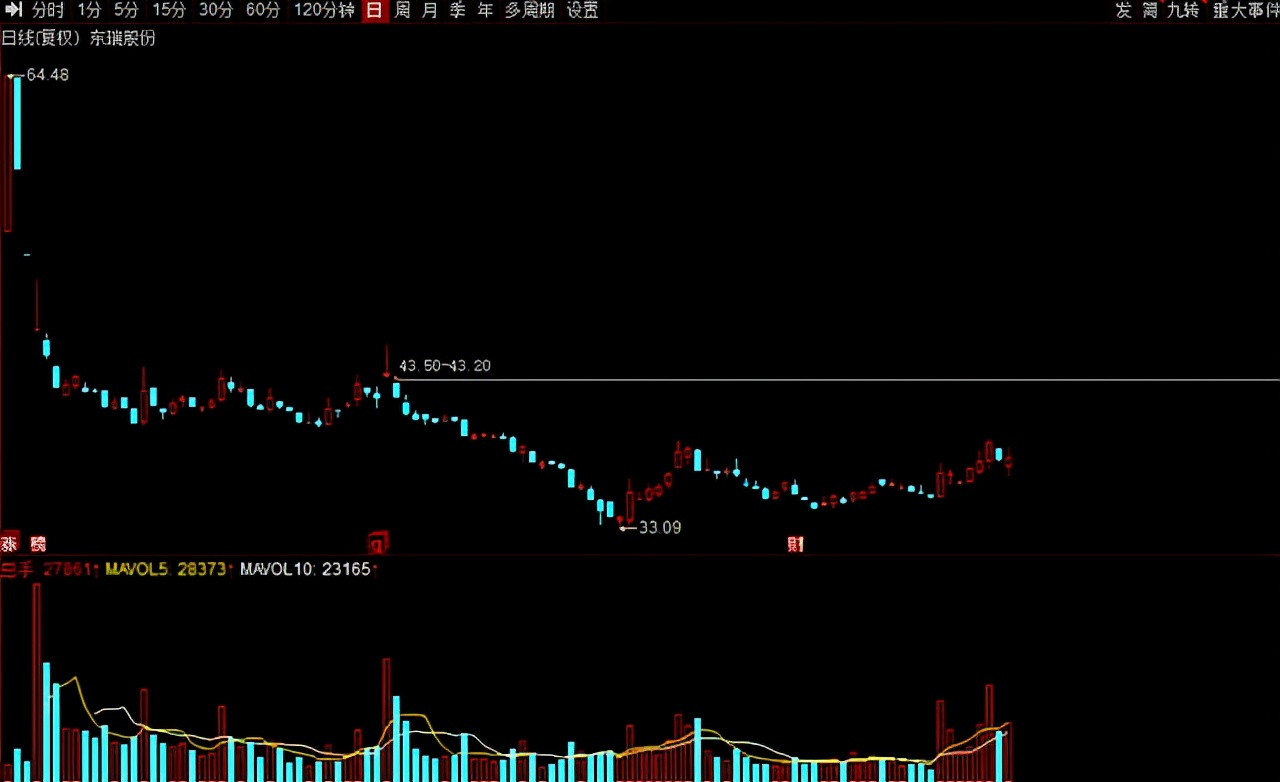猪肉股票有哪些（猪肉股票有哪些代码）