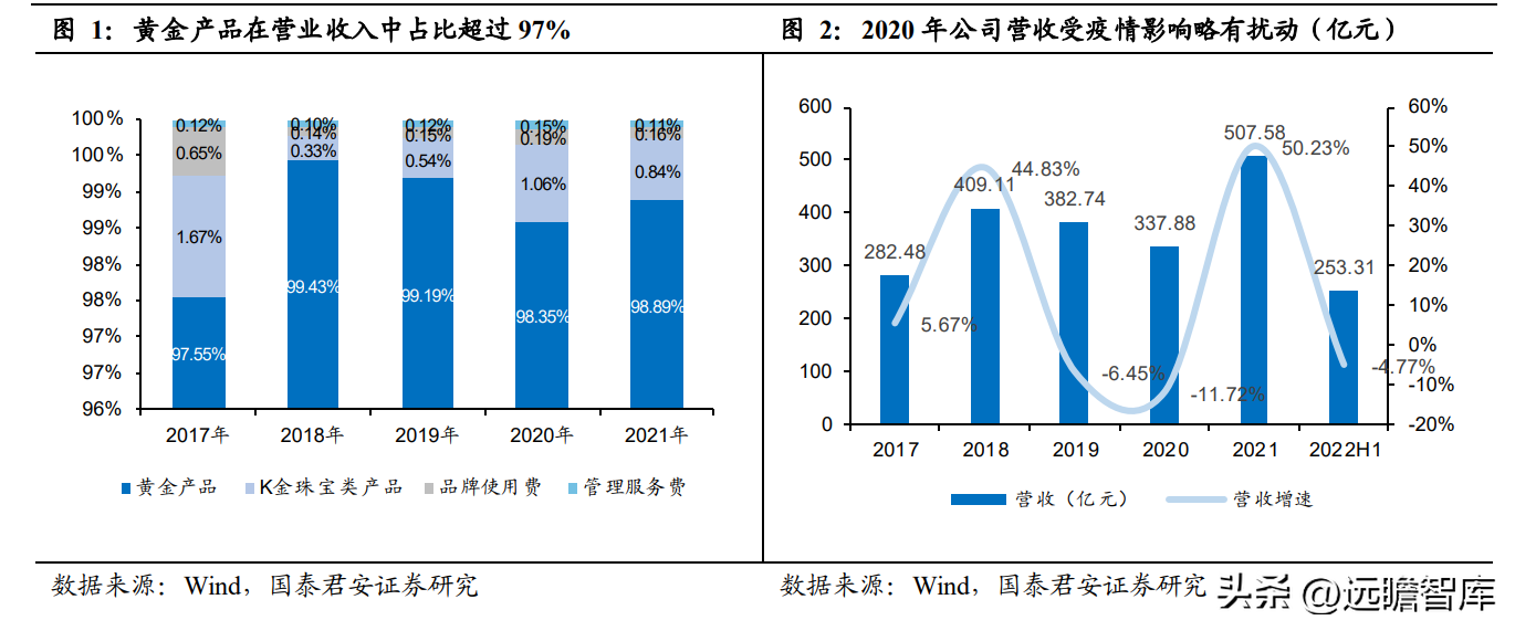 中国黄金怎么样质量好吗（中国黄金怎么样质量怎么样）
