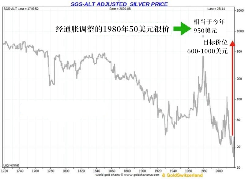 和讯网白银(和讯网白银价格)