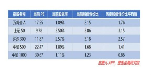 2022即将重新登上王位的股票 投资需谨慎注意模式转换9