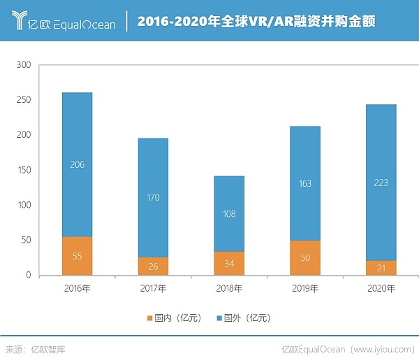 从1999年的互联网到2021年的元宇宙(互联网到元宇宙的发展)插图2 从1999年的互联网到2021年的元宇宙(互联网到元宇宙的发展)