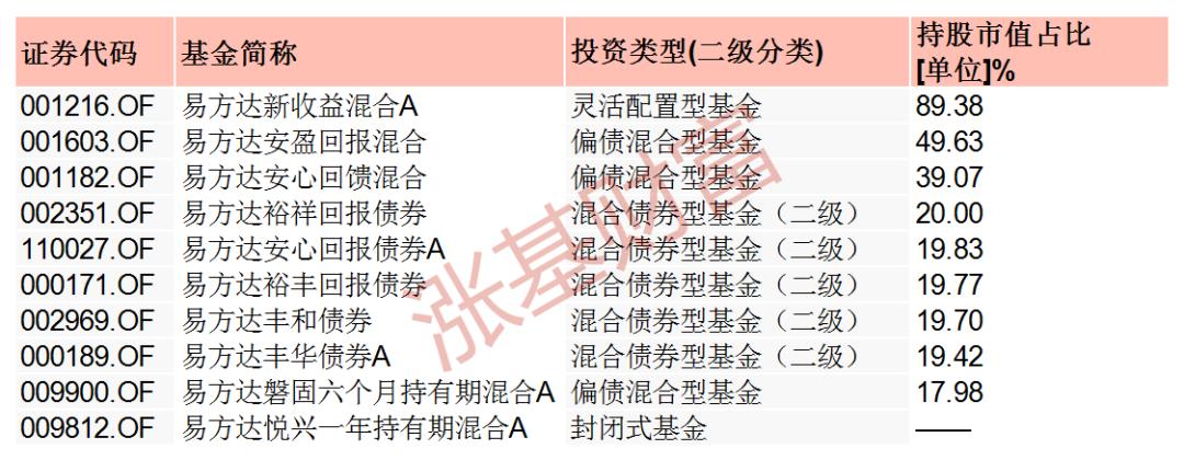 易方达丰和(易方达丰和债券(002969))4