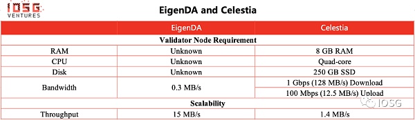 EigenLayer:将以太坊级别的信任引入中间件8 EigenLayer:将以太坊级别的信任引入中间件8