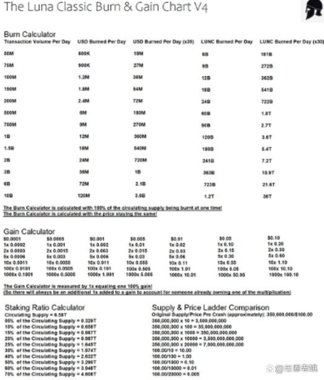 lLUNC币_lLUNC币官方最新消息_lLUNC币今日价格行情