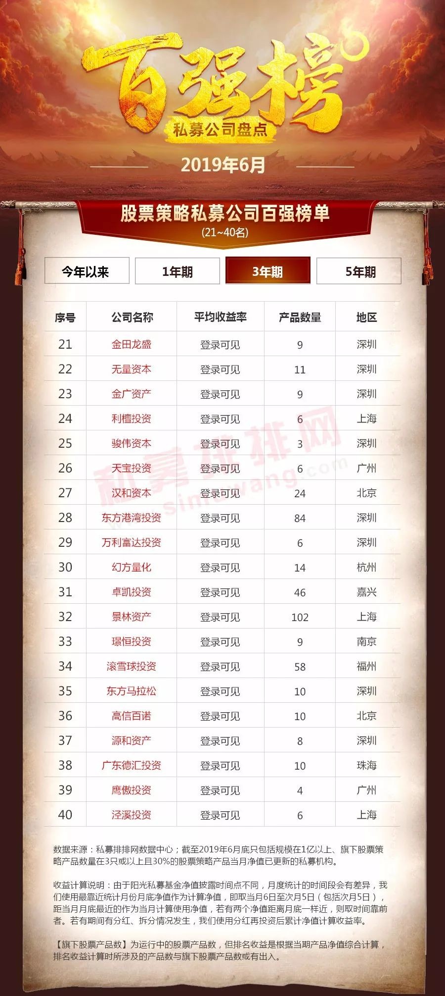 滚雪球私募全国排名（滚雪球私募上海分公司）7