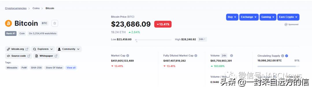 比特币最新价格(比特币最新价格美元)1