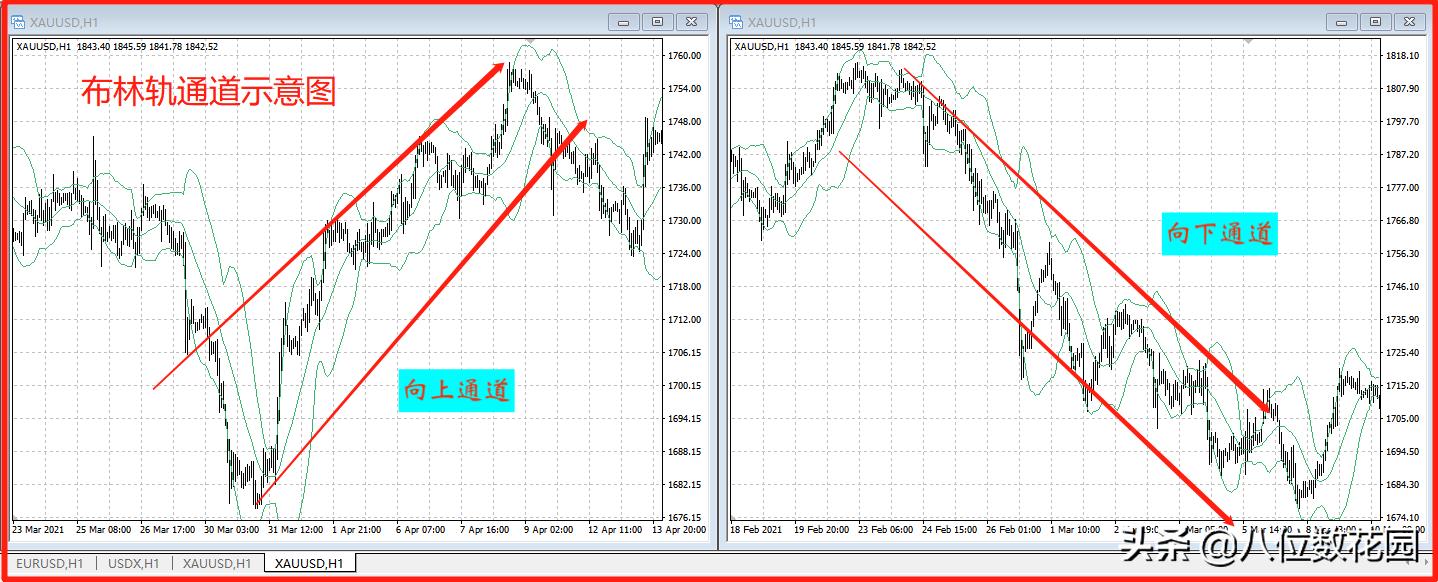 布林线的用法图解(布林线的运用技巧图解)
