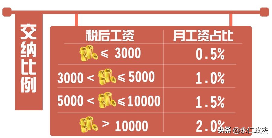 党费缴纳基数怎么算（国企党费缴纳基数怎么算）2