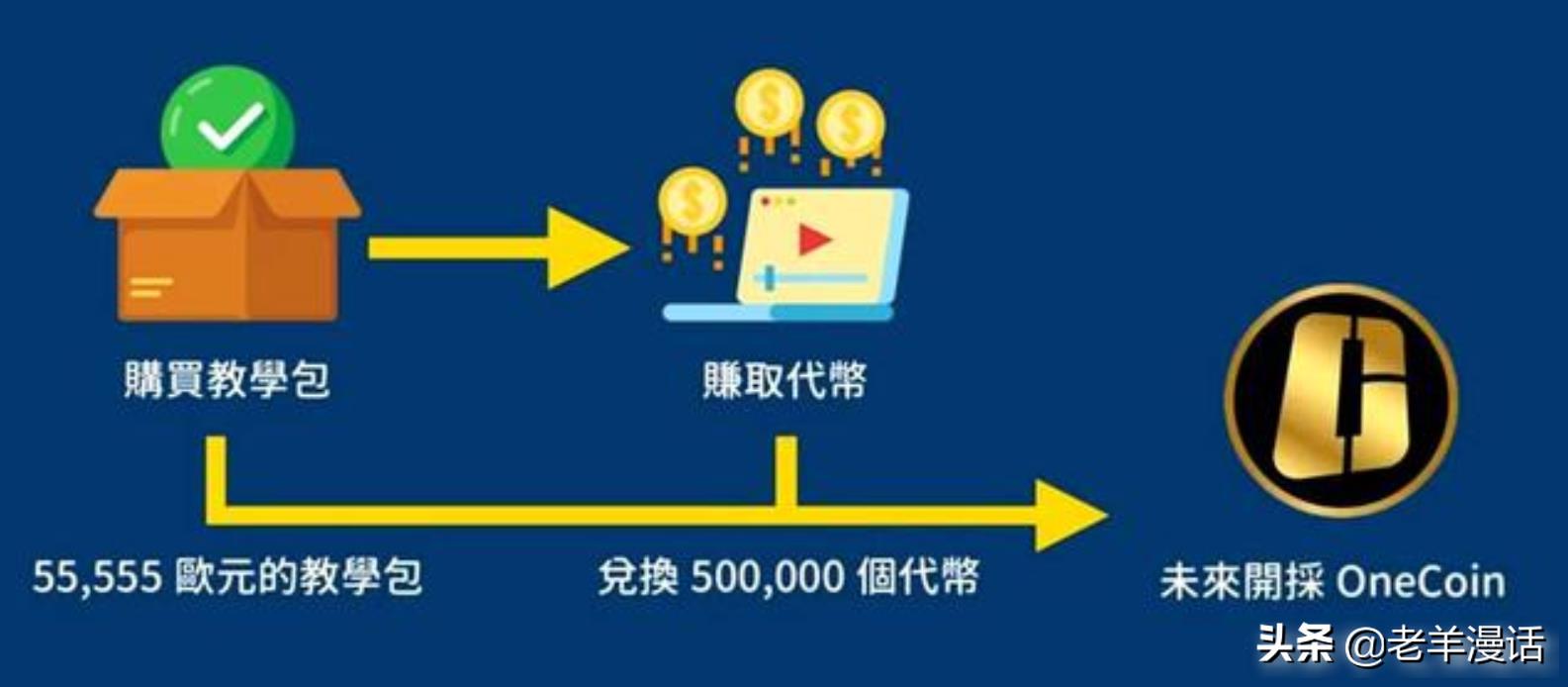 2021维卡2021维卡币最新消息（维卡币2021年3月最新消息）7