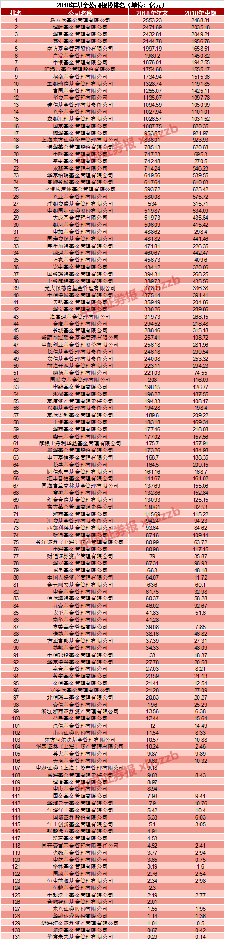 基金排名查询网站（基金排名查询网站官网）