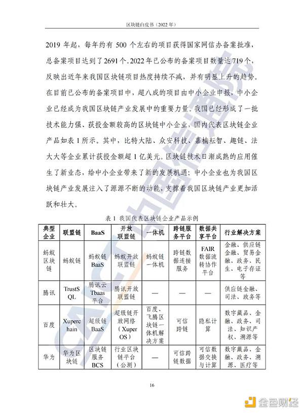 中国信息通信院发布《区块链白皮书（2022年）》20