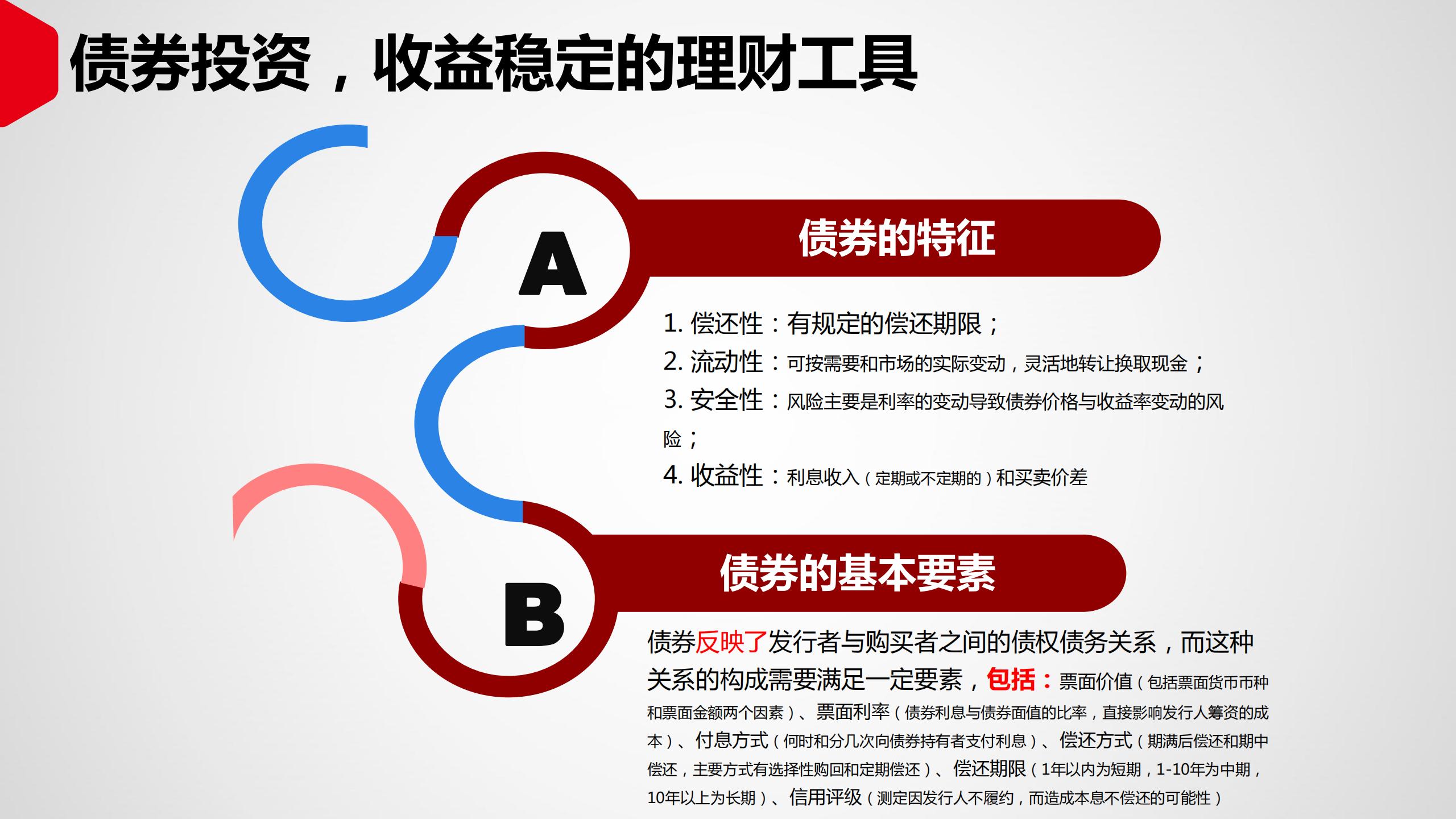 投资理财如何入门（投资理财入门基础知识）25