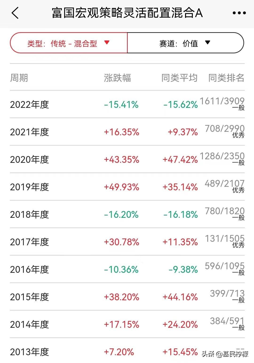 基金经理排行(基金经理排行榜前十名)