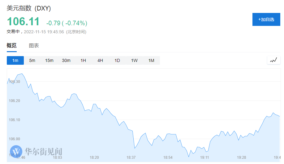 纳指期货指数行情（纳指期货走势）